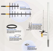 美國(guó)邦納無(wú)線傳感器網(wǎng)絡(luò)技術(shù) 核心產(chǎn)品、關(guān)鍵技術(shù)及其應(yīng)用解析