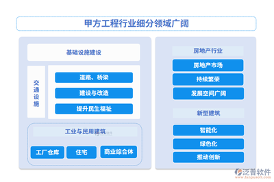 甲方工程項目管理系統排名及網絡技術服務選擇指南