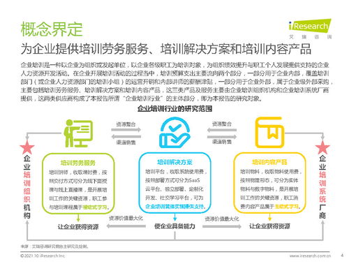科技賦能與服務(wù)縱深 中國企業(yè)培訓(xùn)行業(yè)的新紀(jì)元——基于艾瑞咨詢及上海信息技術(shù)咨詢服務(wù)的視角